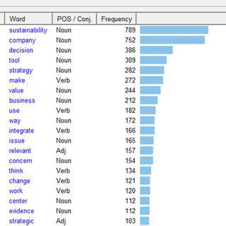 J Words Frequency